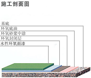 环氧树脂水性环保型地2.jpg