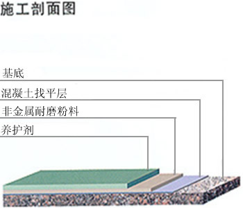 非金属耐磨地坪3.jpg